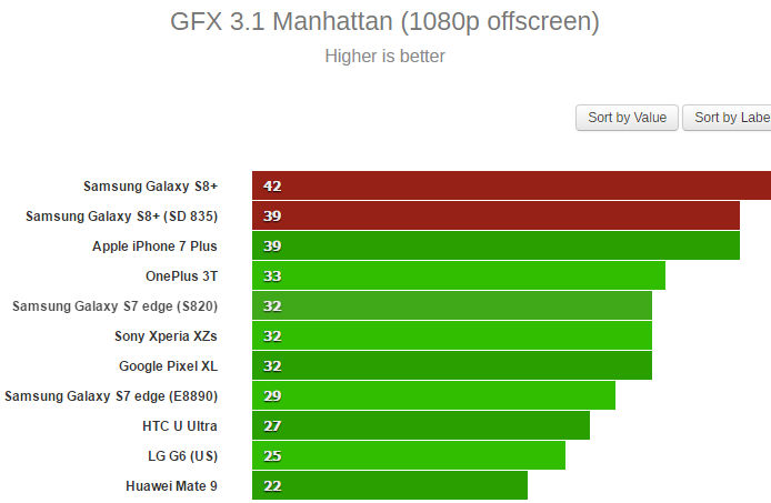 Galaxy S8 Benchmark GFX3.1