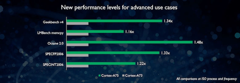 ARM Cortex-A75