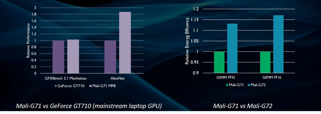 ARM Mali G72