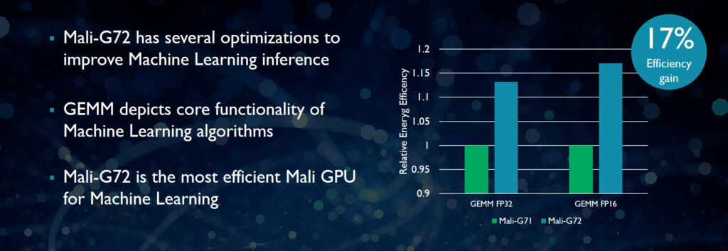 ARM Mali G72