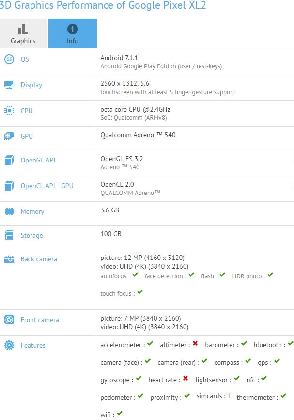 Google Pixek 2 XL benchmark