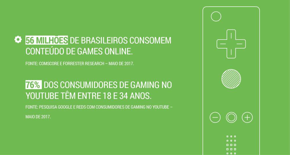 Pesquisa Youtube Insights