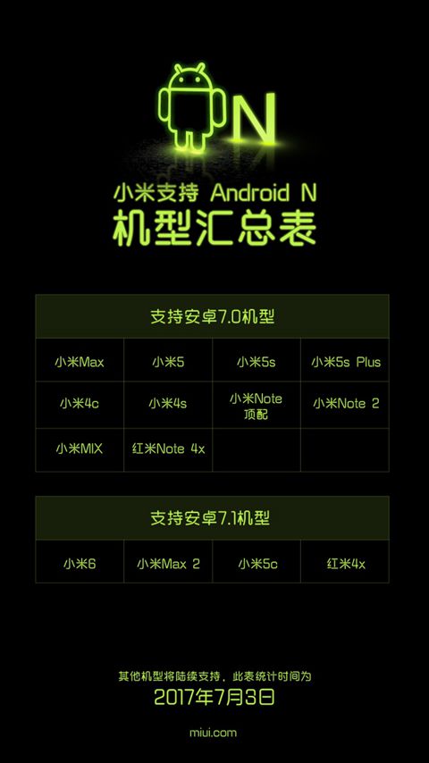 Xiaomi aparelhos atualização Android Nougat