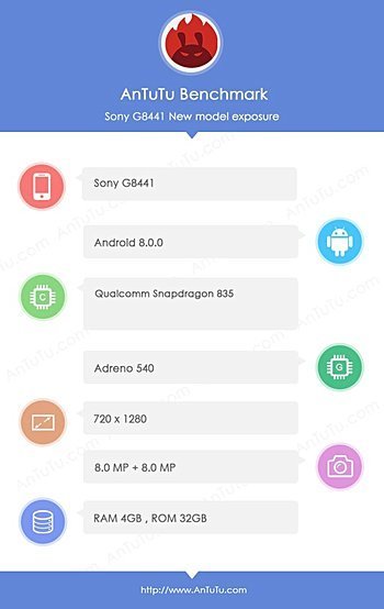 Xperia XZ1 benchmark