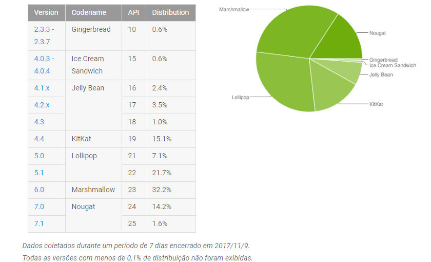 Android Relatório Setembro 2017