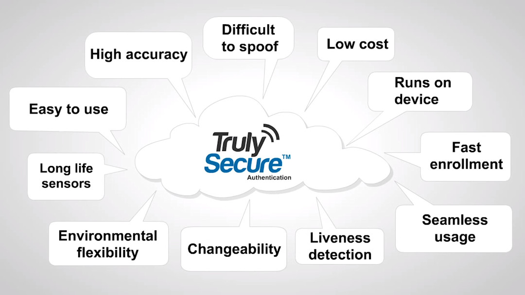 TrulySecure reconhecimento facial