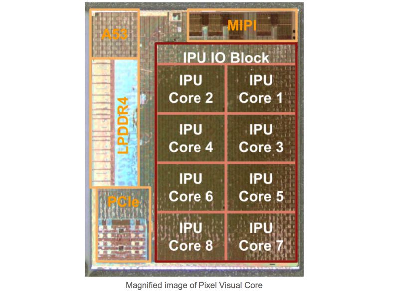 Google Pixel 2, Pixel Visual Core