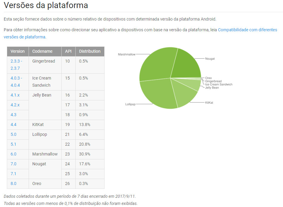 Android relatório novembro