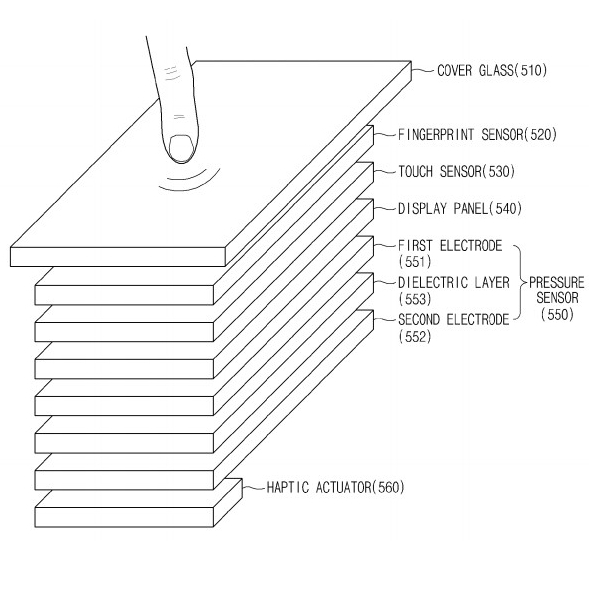 Samsung patente leitor de digital na tela
