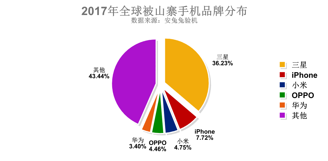 AnTuTu aparelhos mais falsificados 2017