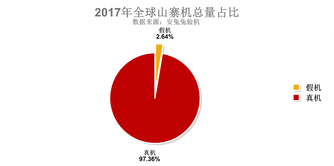 AnTuTu aparelhos mais falsificados 2017