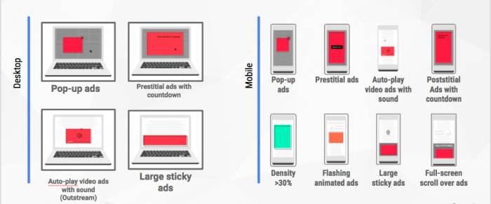 Chrome bloqueador de anúncios