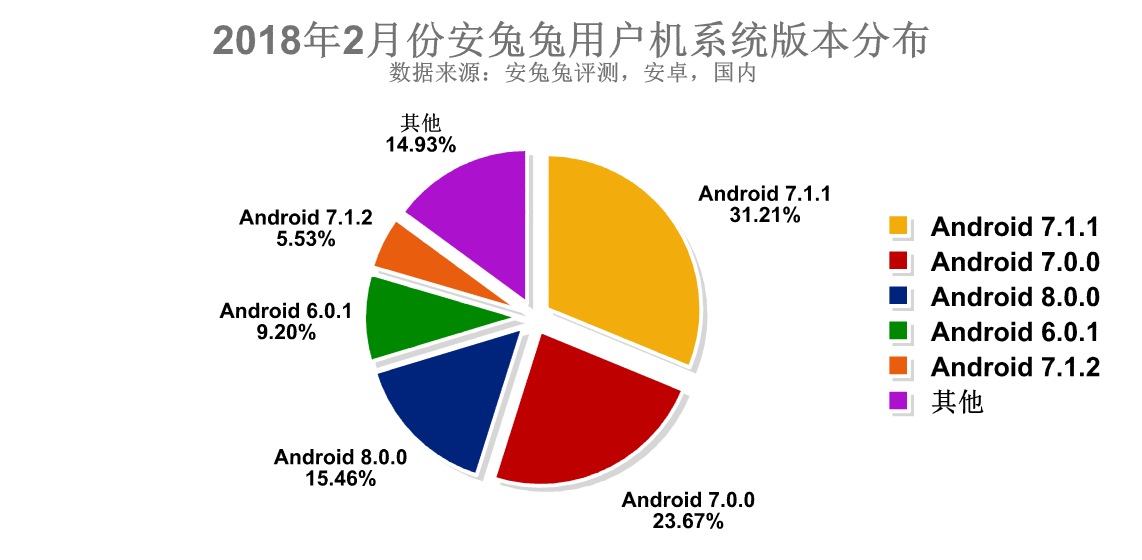 AnTuTu: Sistema que usuários mais gostam no Android