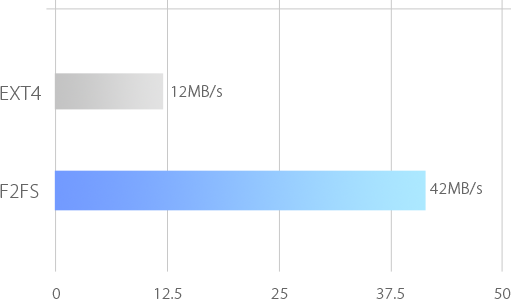 NFUI 7.0 personalização TP-Link