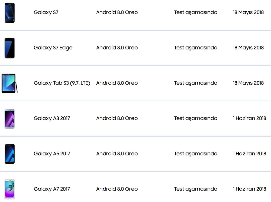 Galaxy S7, Galaxy Tab S3 e Galaxy A 2017 Android Oreo