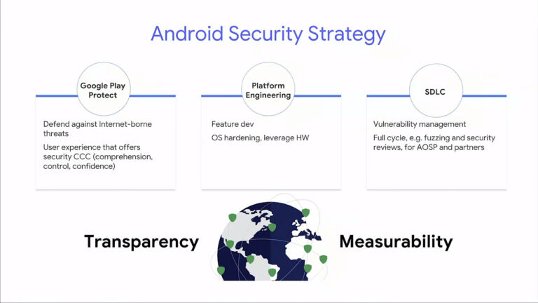Plano de segurança do Android