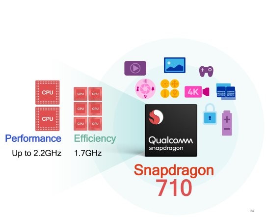 Snapdragon 710