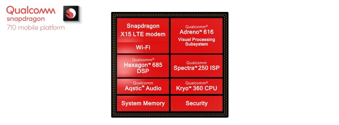 Snapdragon 710