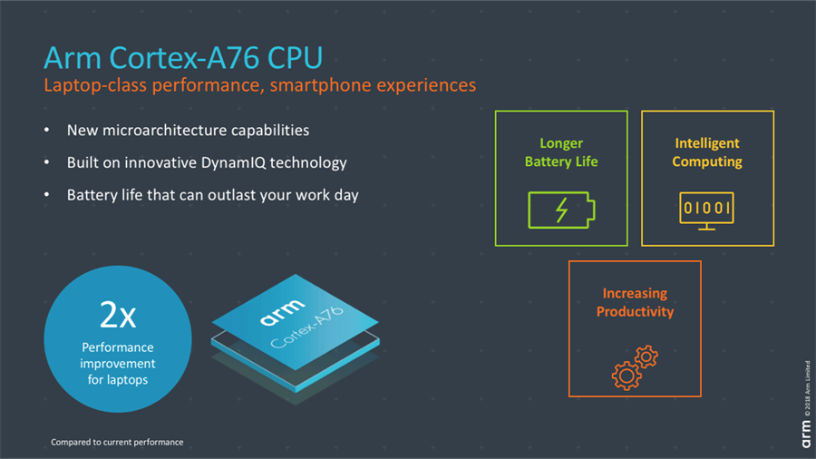 Cortex-A76