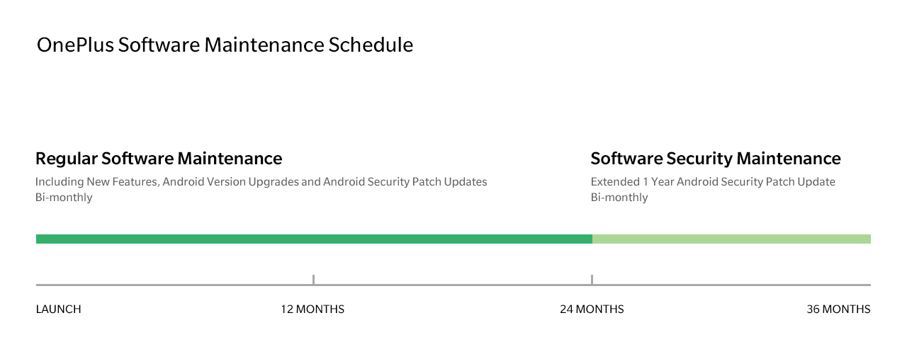 Programa de Manutenção de Software OnePlus 