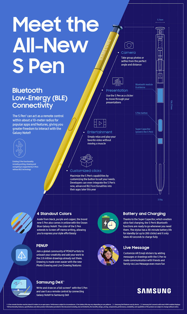 Caneta S Pen Galaxy Note 9
