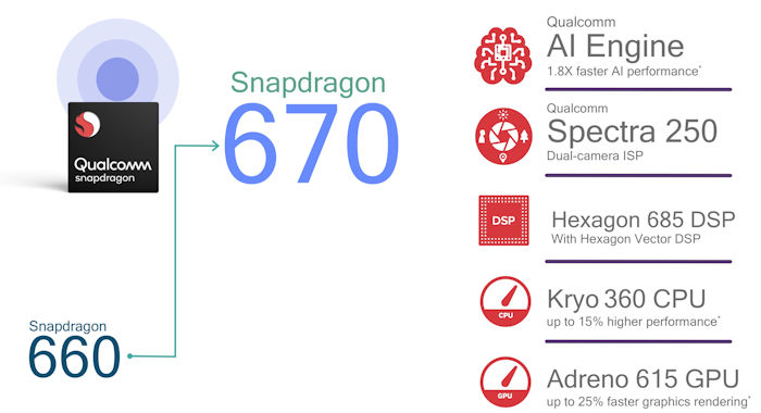 Snapdragon 670