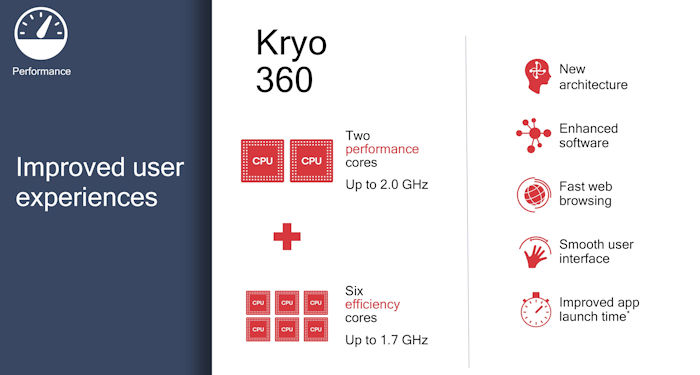 Snapdragon 670