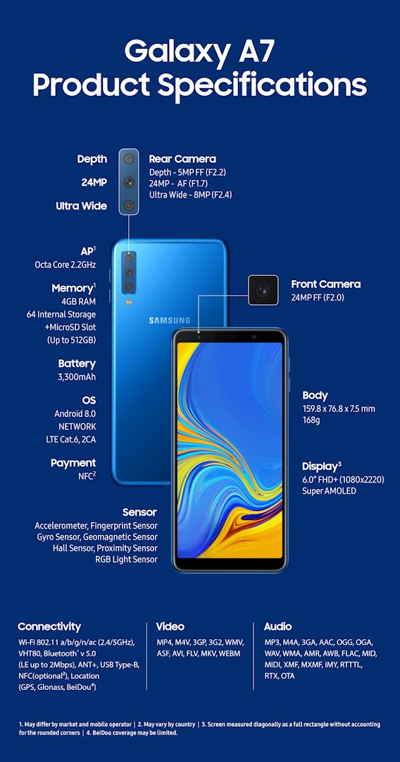 Galaxy A7 2018 