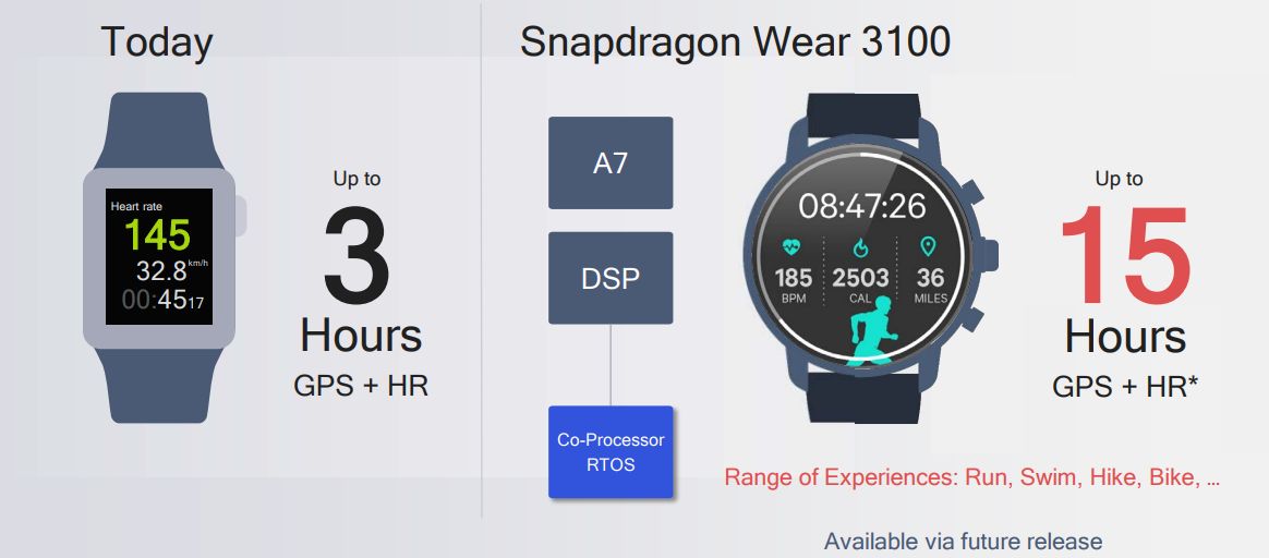 Snapdragon Wear 3100