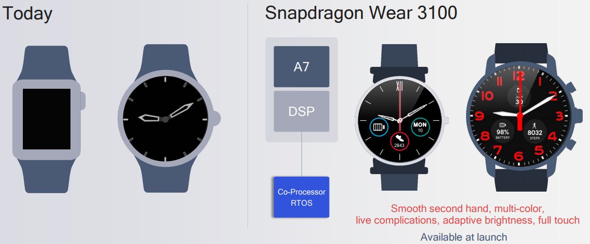 Snapdragon Wear 3100