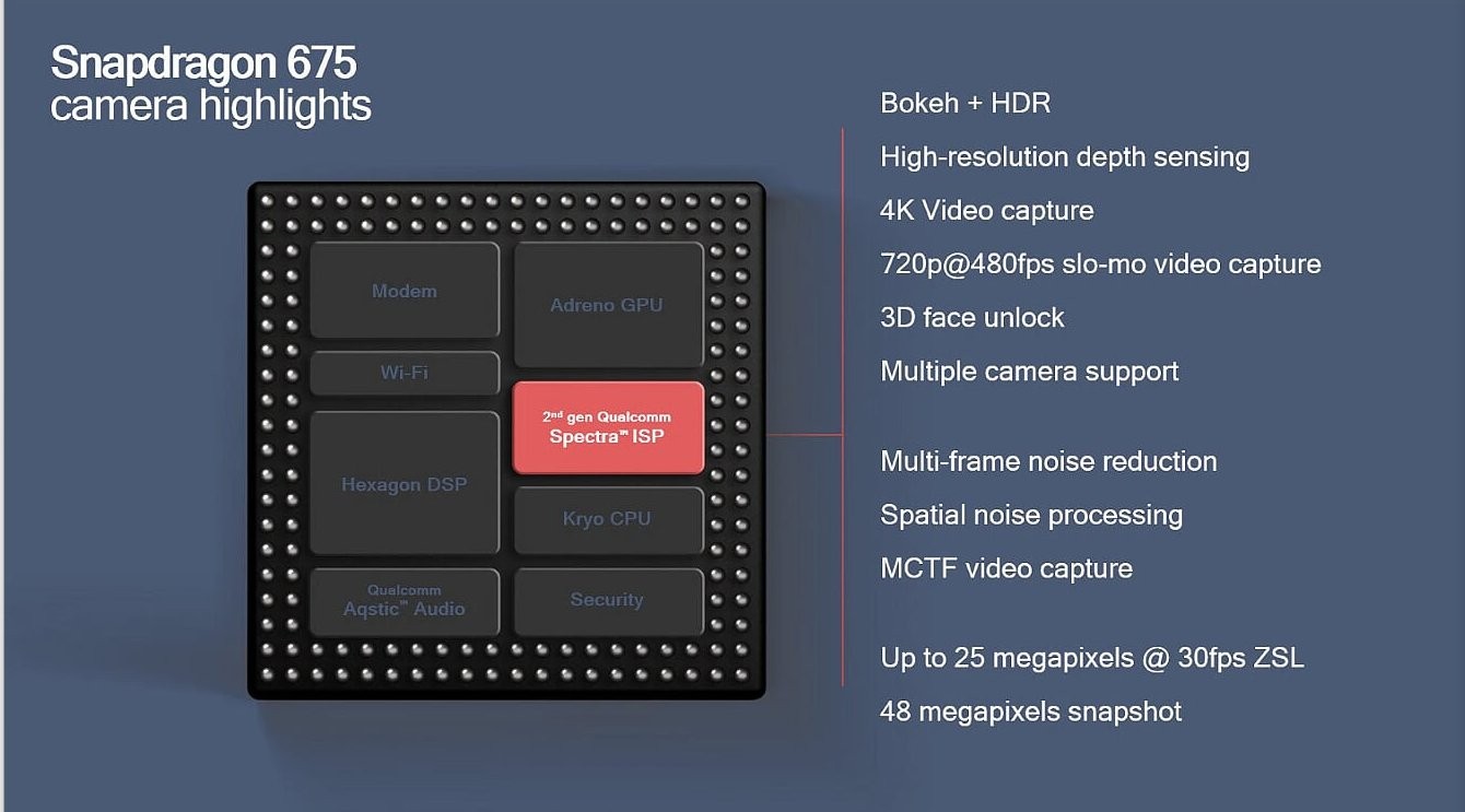 Snapdragon 675