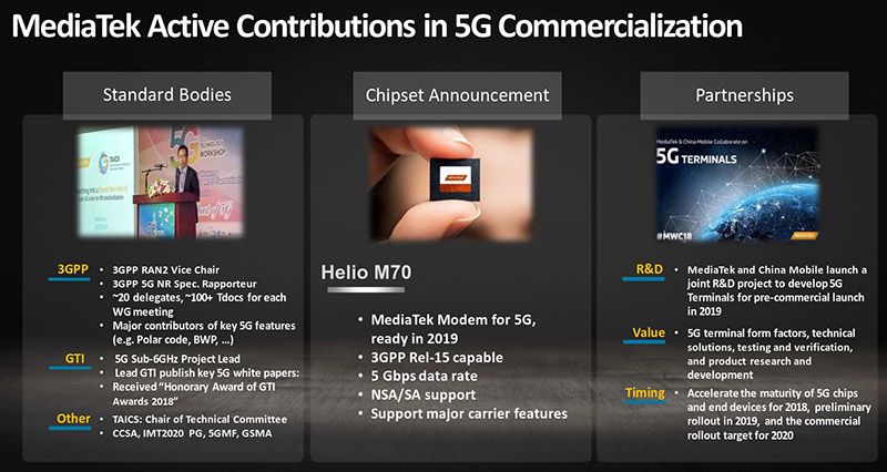 MediaTek 5G