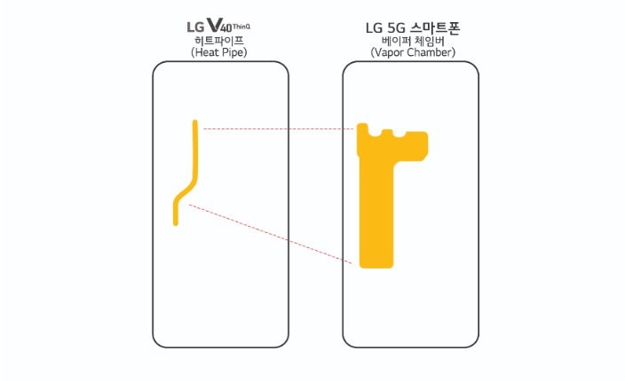 LG 5G, câmera de resfriamento do telefone