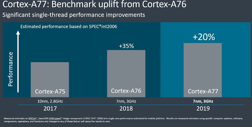 ARM Cortex-A77