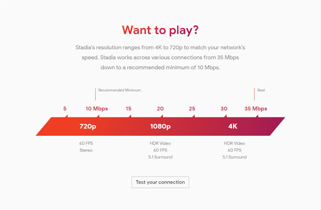 Google Stadia velocidade de internet