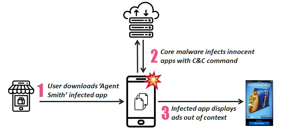 Malware agente Smith