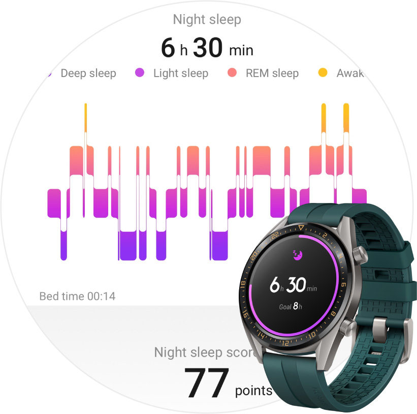 Huawei Watch GT Active