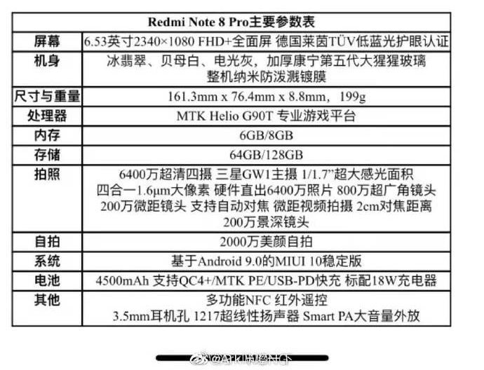 Redmi Note 8 Pro vazamento especificaões