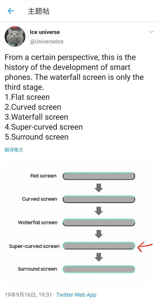 Curvaturas das telas de smartphones