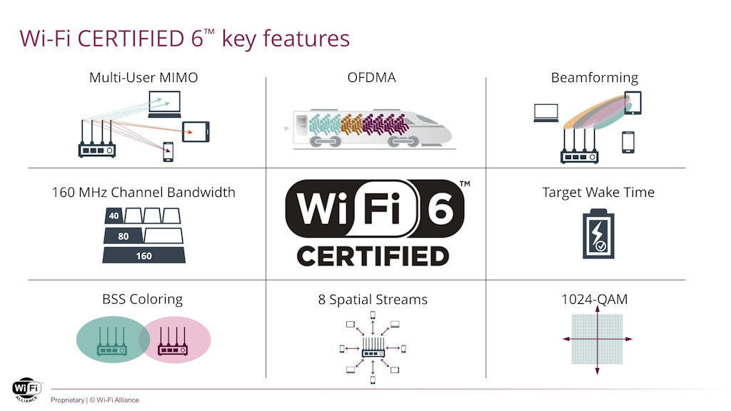 Wi-Fi 6