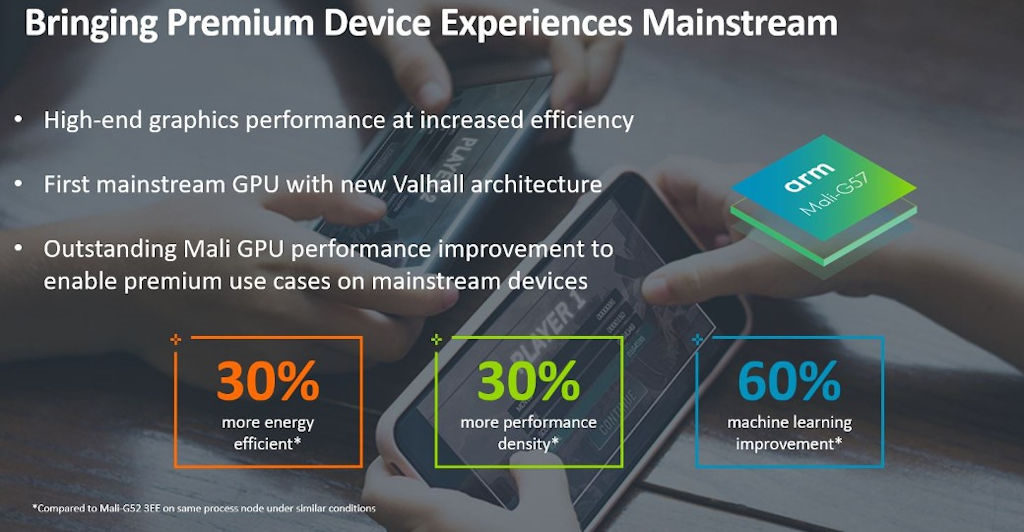 arm-anuncia-gpu-mali-g57-e-novas-npu-para-intelig-ncia-artificial