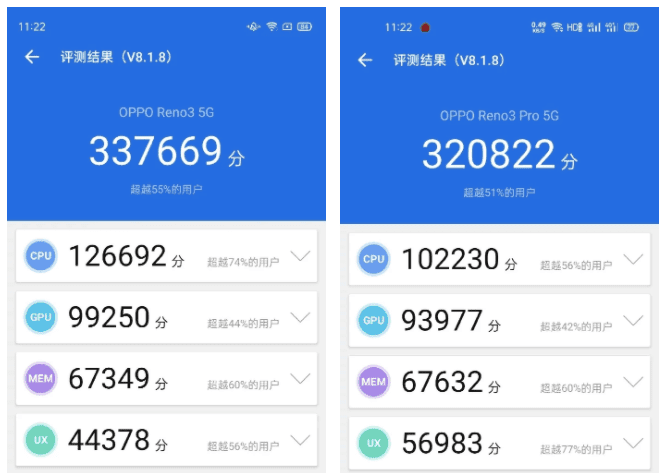 Oppo Reno 3 5G com MediaTek Dimensity 1000L e Reno 3 Pro 5G com Snapdragon 765G teste AnTuTu