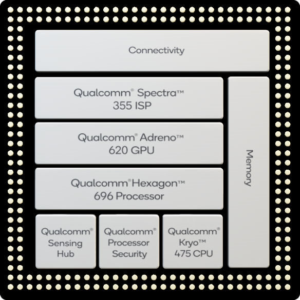 Snapdragon 765 e 765G