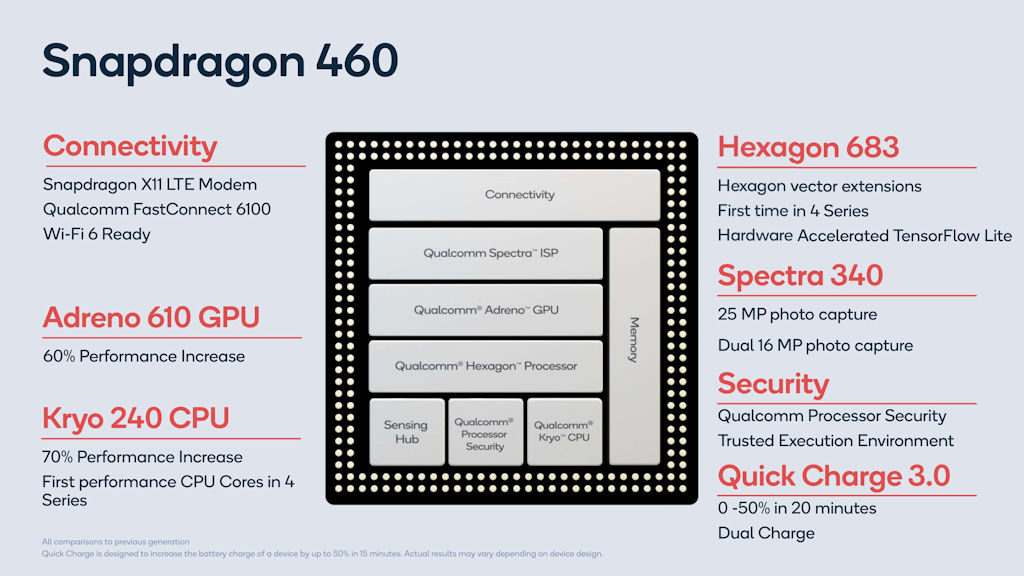 Snapdragon 460