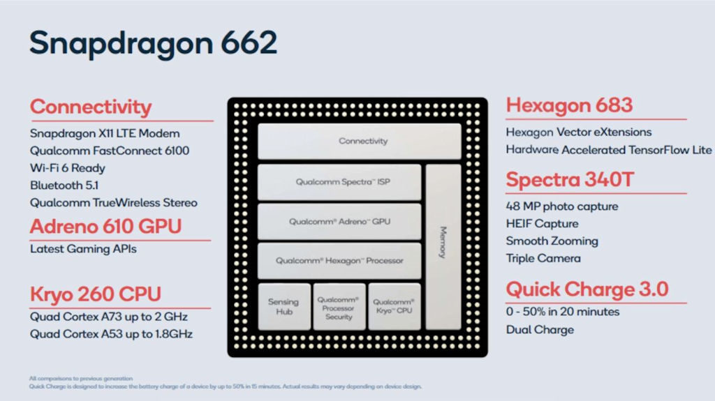 Snapdragon 662