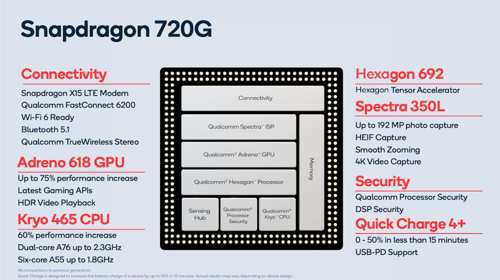 Snapdragon 720G