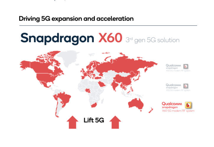 Snapdragon X60