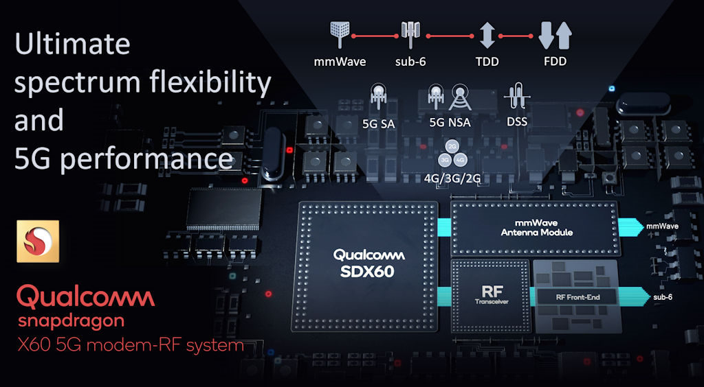 Snapdragon X60