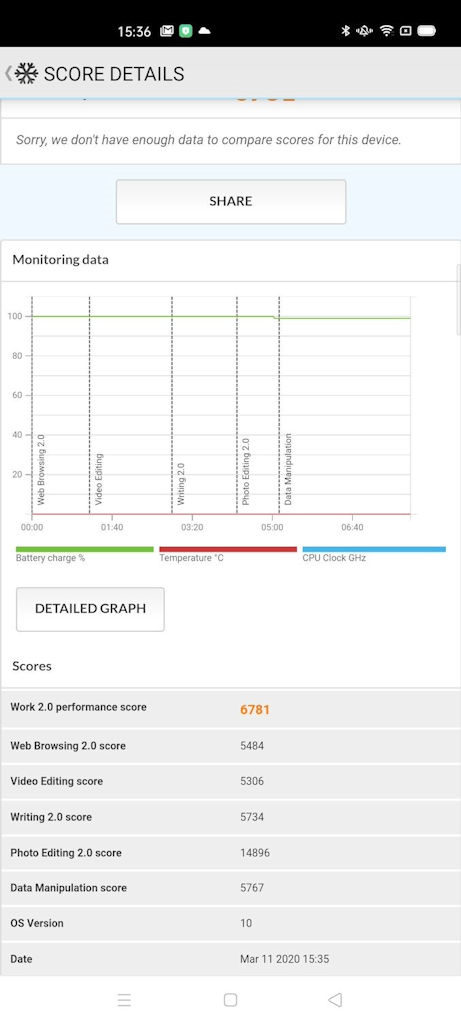 MediaTek Helio P95 teste com Modo Sport desativado