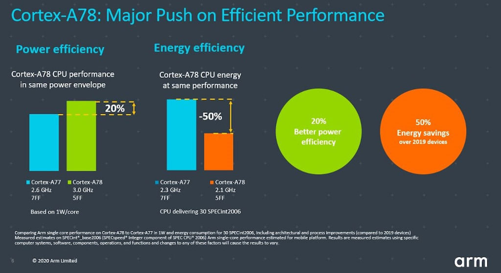 ARM Cortex-A78